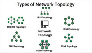 Network Design